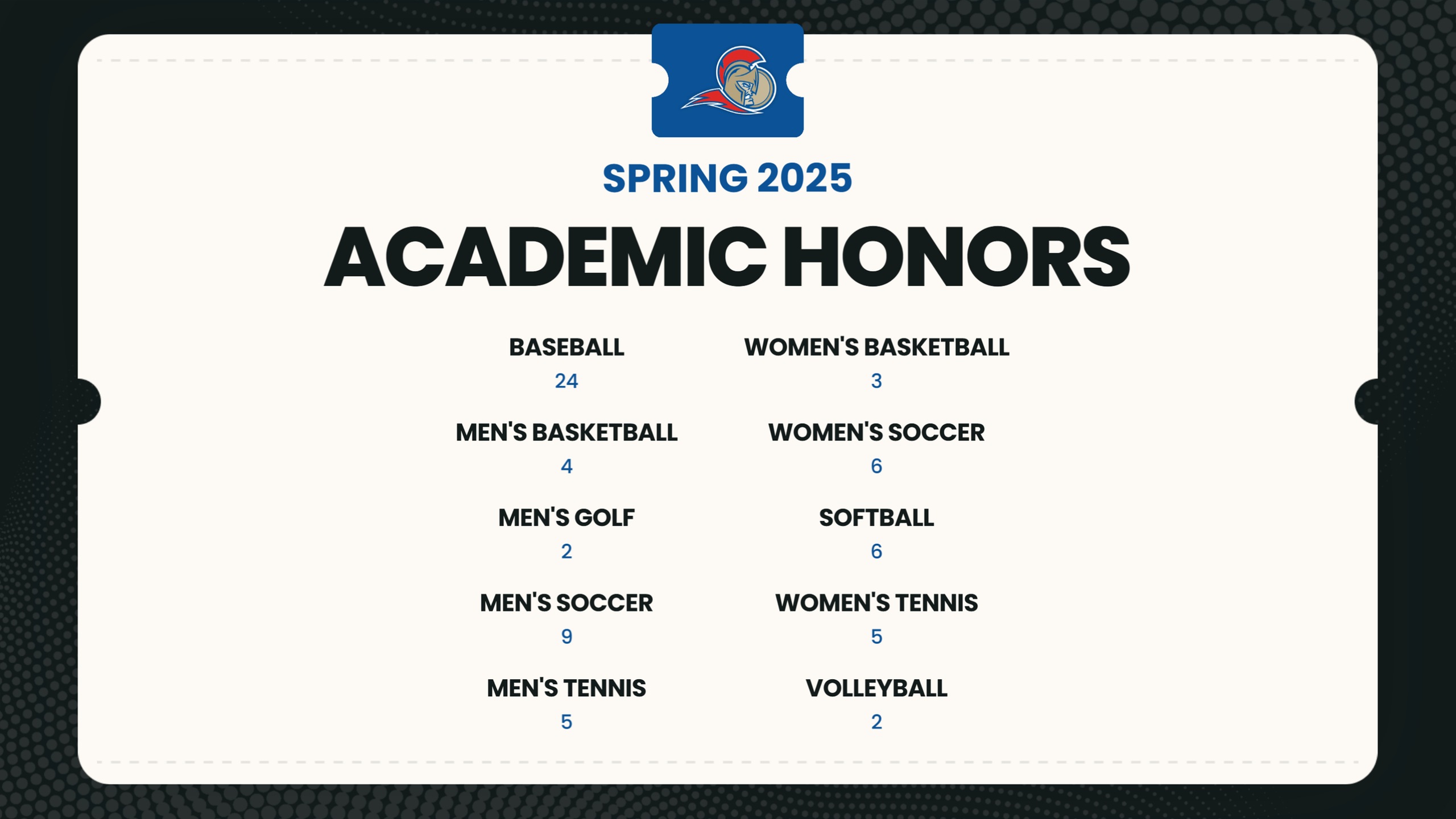 Sixty-Six Student-Athletes Earn Academic Honors